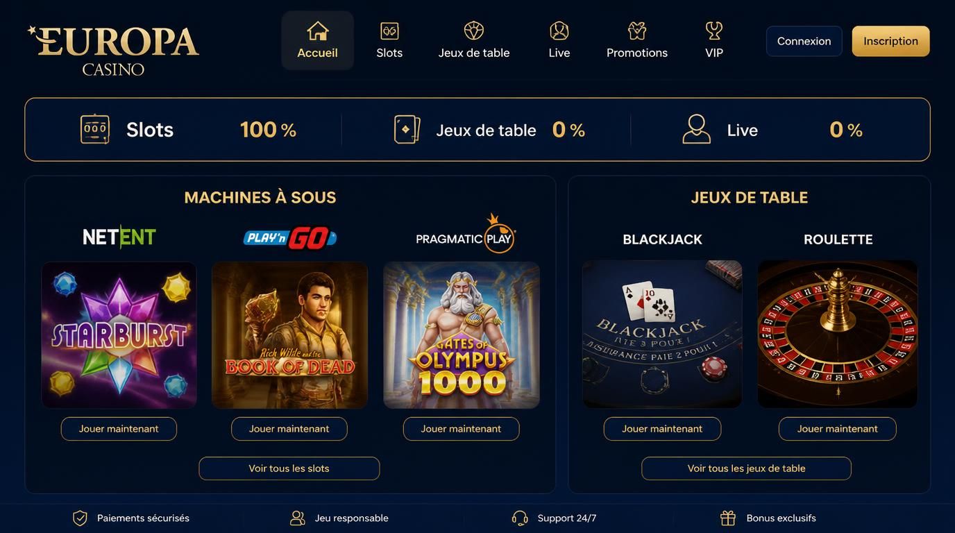 Tableau de contribution des jeux au wagering.