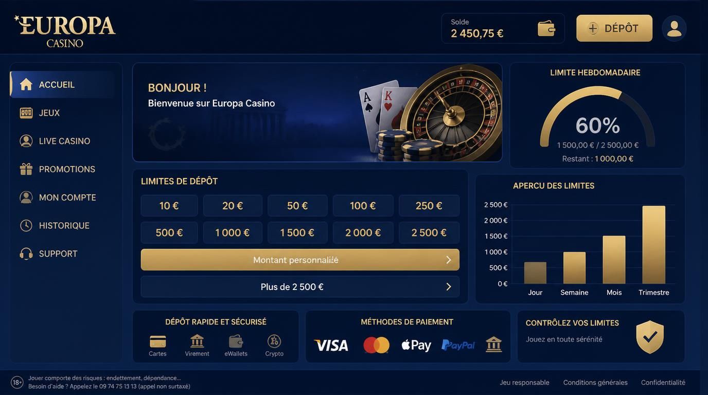 Représentation des seuils de dépôt, basse et haute, pour différents moyens de paiement.